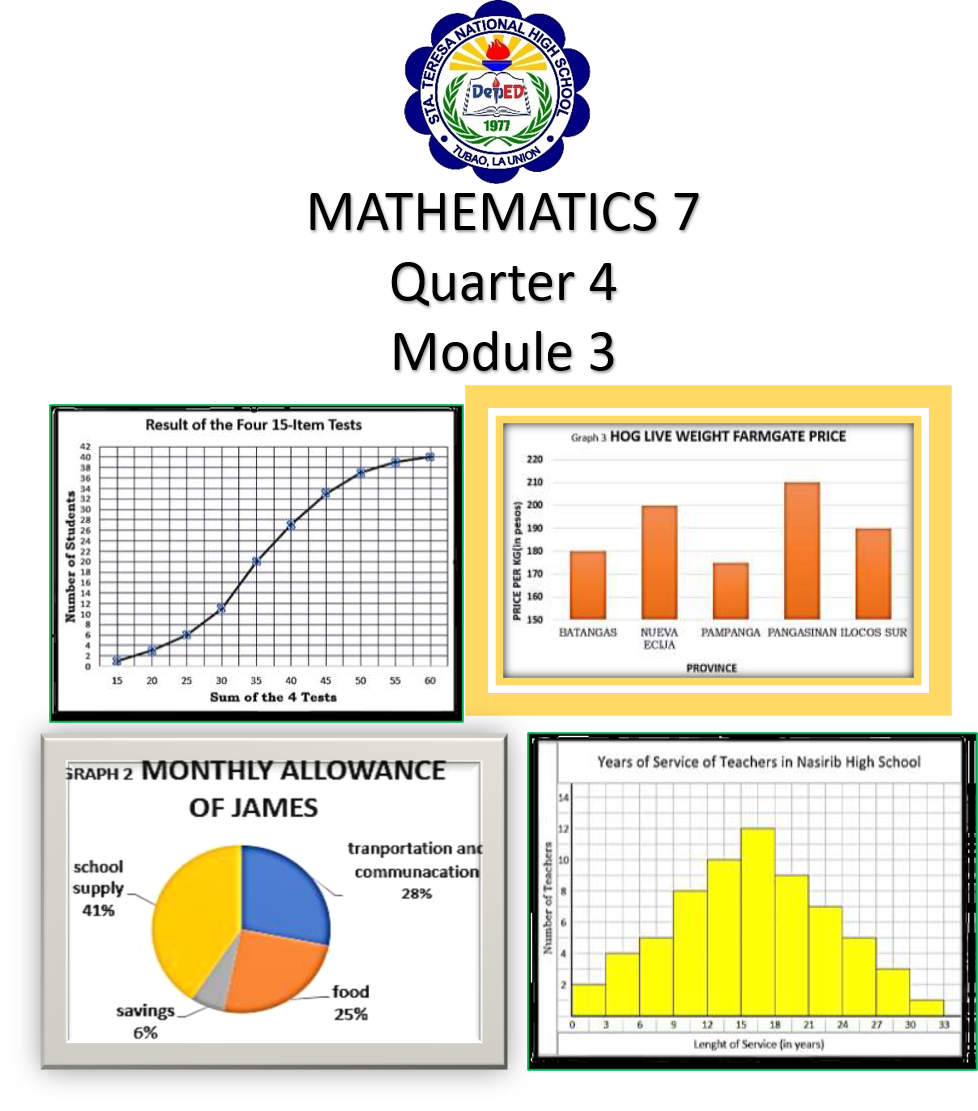 MATH7-Q4-M3-Presenting Data Using Graphs