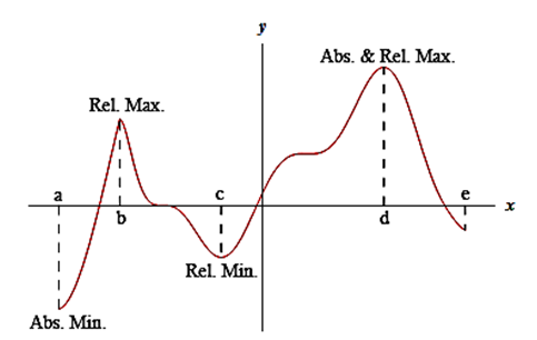 GRADE 11 BASIC CALCULUS